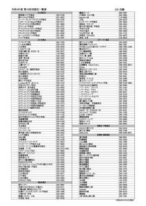 令和4年度　商品券加盟店名簿（HP用）※10-18更新PDFのサムネイル