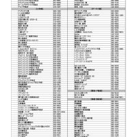 令和4年度　商品券加盟店名簿（HP用）※11-10更新のサムネイル